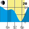 Tide chart for Holmes Harbor, Freeland Park, Washington on 2025/04/20