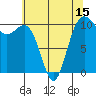 Tide chart for Holmes Harbor, Freeland Park, Washington on 2025/05/15