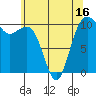 Tide chart for Holmes Harbor, Freeland Park, Washington on 2025/05/16