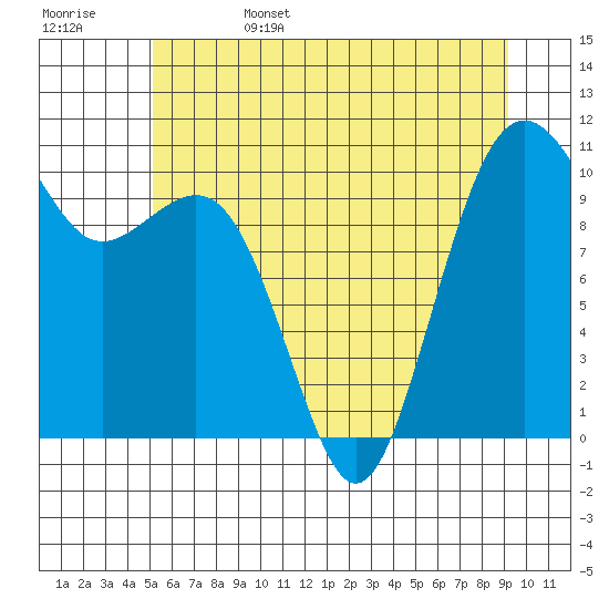 Tide chart for Holmes Harbor, Freeland Park on 2025/06/15