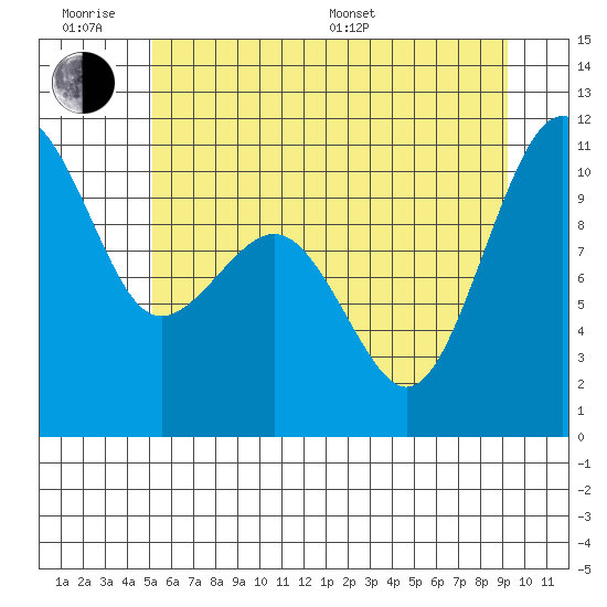 Tide chart for Holmes Harbor, Freeland Park on 2025/06/18