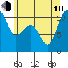 Tide chart for Holmes Harbor, Freeland Park, Washington on 2025/06/18