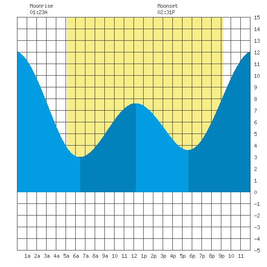 Tide chart for Holmes Harbor, Freeland Park on 2025/06/19