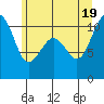 Tide chart for Holmes Harbor, Freeland Park, Washington on 2025/06/19