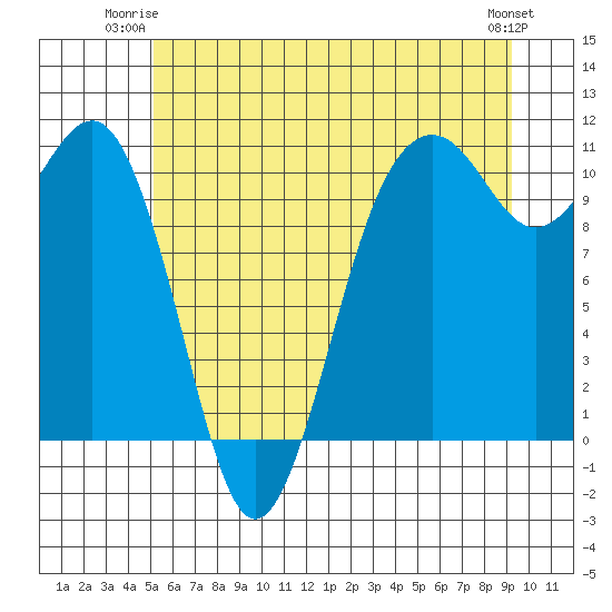 Tide chart for Holmes Harbor, Freeland Park on 2025/06/23