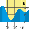 Tide chart for Holmes Harbor, Freeland Park, Washington on 2025/06/6