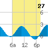 Tide chart for Hollywood Beach, Florida on 2021/05/27