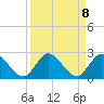 Tide chart for Hollywood Beach, Florida on 2021/09/8