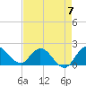 Tide chart for Hollywood Beach, Florida on 2023/05/7