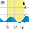 Tide chart for Hollywood Beach, Florida on 2023/06/3