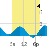 Tide chart for Hollywood Beach, Florida on 2023/06/4