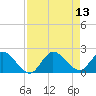 Tide chart for Hollywood Beach, Florida on 2025/08/13