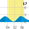 Tide chart for Hollywood Beach, Florida on 2025/08/17