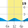 Tide chart for The Glades, Hollywood Beach, New Jersey on 2021/09/19