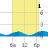 Tide chart for The Glades, Hollywood Beach, New Jersey on 2021/09/1