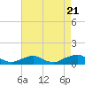 Tide chart for The Glades, Hollywood Beach, New Jersey on 2022/08/21