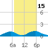 Tide chart for The Glades, New Jersey on 2022/10/15