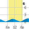 Tide chart for The Glades, New Jersey on 2022/10/6