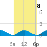 Tide chart for The Glades, New Jersey on 2022/10/8