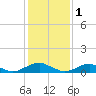 Tide chart for The Glades, Hollywood Beach, New Jersey on 2023/02/1