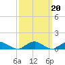 Tide chart for The Glades, Hollywood Beach, New Jersey on 2023/03/20