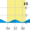 Tide chart for The Glades, Hollywood Beach, New Jersey on 2023/07/15