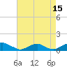 Tide chart for The Glades, Hollywood Beach, New Jersey on 2023/08/15