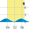 Tide chart for The Glades, Hollywood Beach, New Jersey on 2023/08/6
