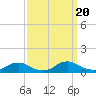 Tide chart for The Glades, Hollywood Beach, New Jersey on 2023/09/20