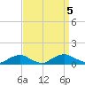 Tide chart for The Glades, Hollywood Beach, New Jersey on 2023/09/5