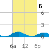 Tide chart for The Glades, Hollywood Beach, New Jersey on 2024/03/6