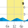 Tide chart for The Glades, Hollywood Beach, New Jersey on 2024/05/9
