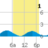 Tide chart for The Glades, New Jersey on 2025/04/1