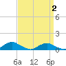 Tide chart for The Glades, New Jersey on 2025/04/2