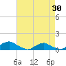 Tide chart for The Glades, New Jersey on 2025/04/30