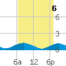 Tide chart for The Glades, New Jersey on 2025/04/6
