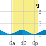 Tide chart for The Glades, New Jersey on 2025/04/9