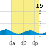 Tide chart for The Glades, New Jersey on 2025/05/15