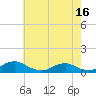 Tide chart for The Glades, New Jersey on 2025/05/16