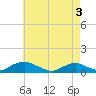 Tide chart for The Glades, New Jersey on 2025/05/3