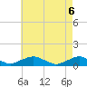 Tide chart for The Glades, New Jersey on 2025/05/6