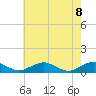 Tide chart for The Glades, New Jersey on 2025/05/8