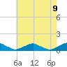 Tide chart for The Glades, New Jersey on 2025/05/9