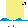 Tide chart for The Glades, New Jersey on 2025/06/15