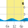 Tide chart for The Glades, New Jersey on 2025/06/6