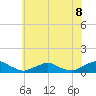 Tide chart for The Glades, New Jersey on 2025/06/8