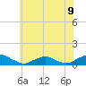 Tide chart for The Glades, New Jersey on 2025/06/9