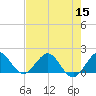 Tide chart for West Lake North, Hollywood Beach, Florida on 2022/07/15