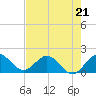 Tide chart for West Lake North, Hollywood Beach, Florida on 2023/05/21