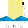 Tide chart for West Lake North, Hollywood Beach, Florida on 2023/09/8